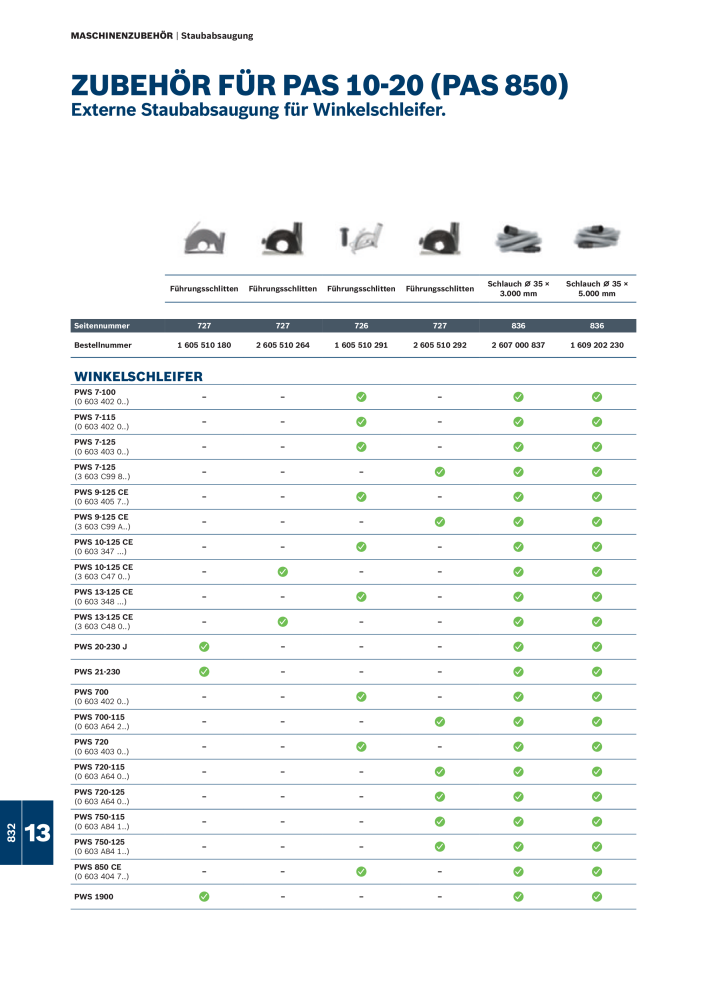 Bosch - Zubehörkatalog NO.: 1941 - Page 832
