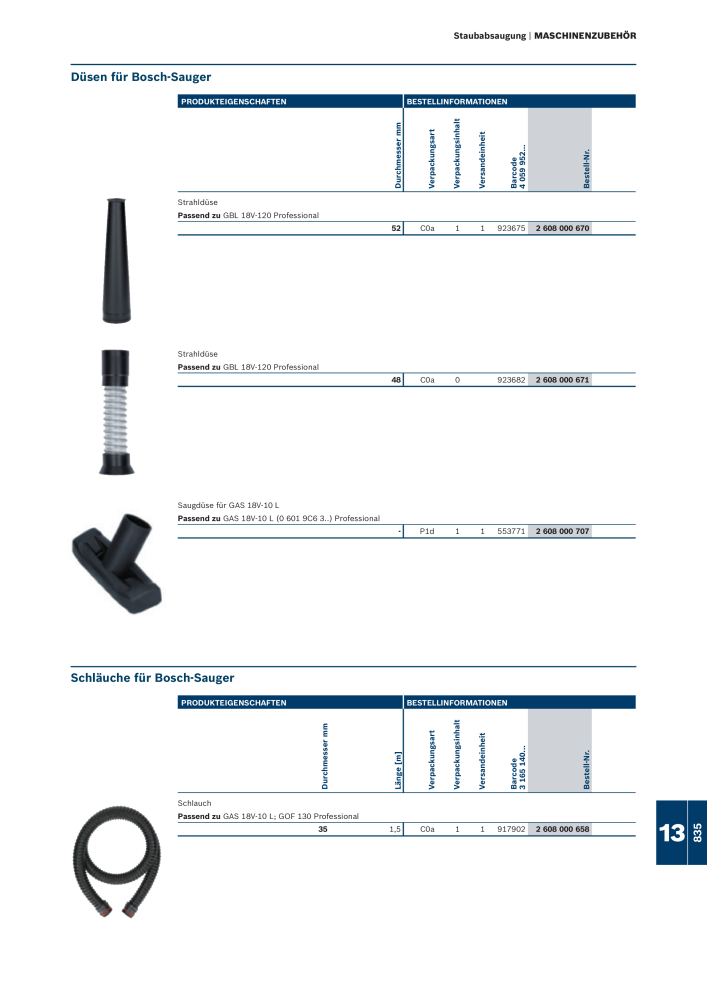 Bosch - Zubehörkatalog NO.: 1941 - Page 835