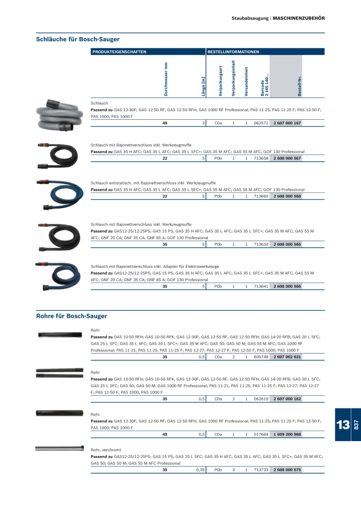 Bosch - Zubehörkatalog NO.: 1941 - Page 837