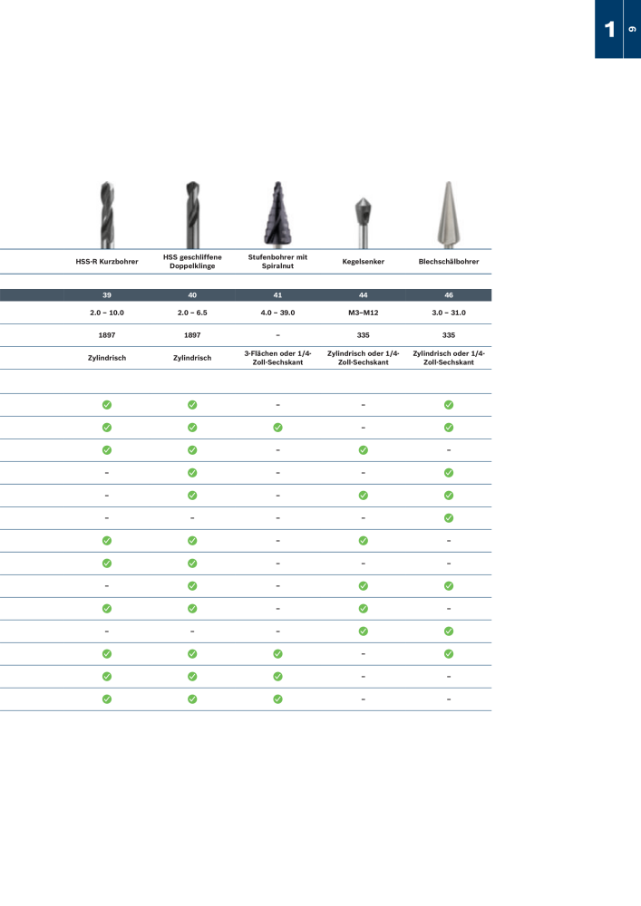 Bosch - Zubehörkatalog NR.: 1941 - Seite 9