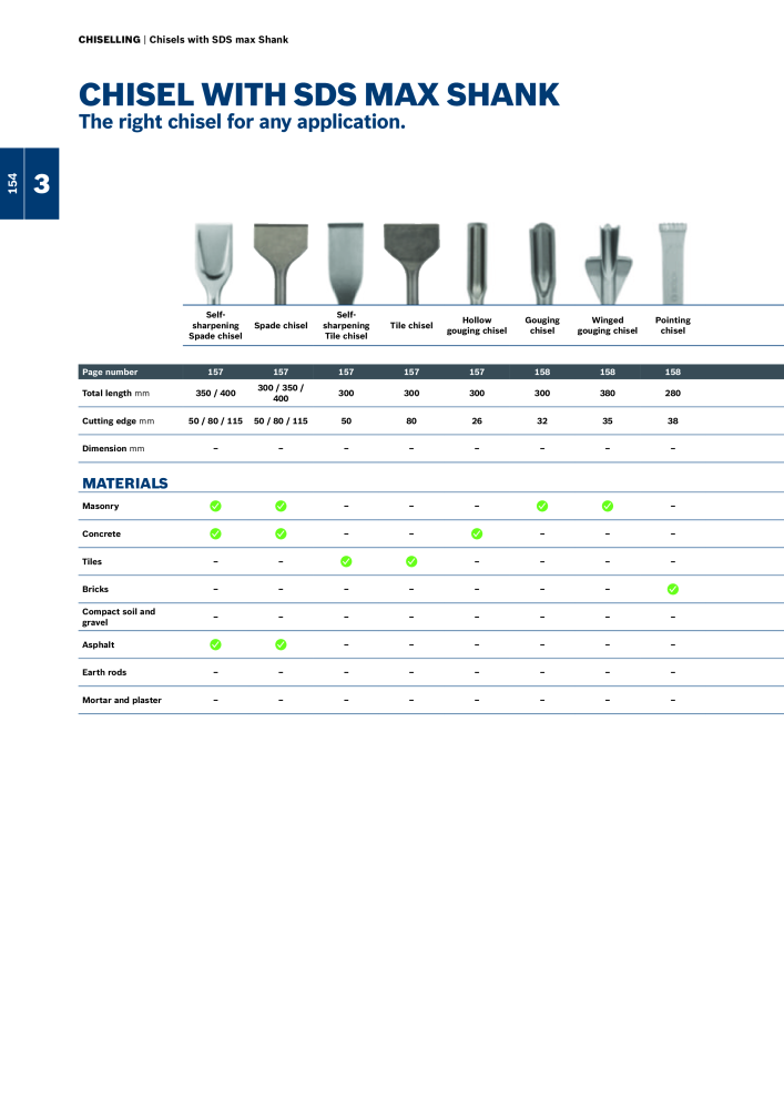 Bosch - Acessories NR.: 1942 - Seite 154