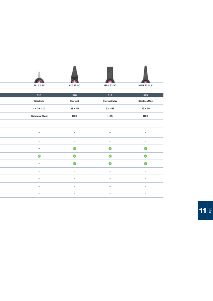 Bosch - Acessories NO.: 1942 - Page 495
