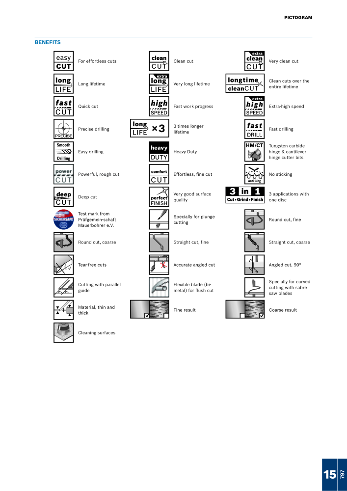 Bosch - Acessories NR.: 1942 - Seite 797