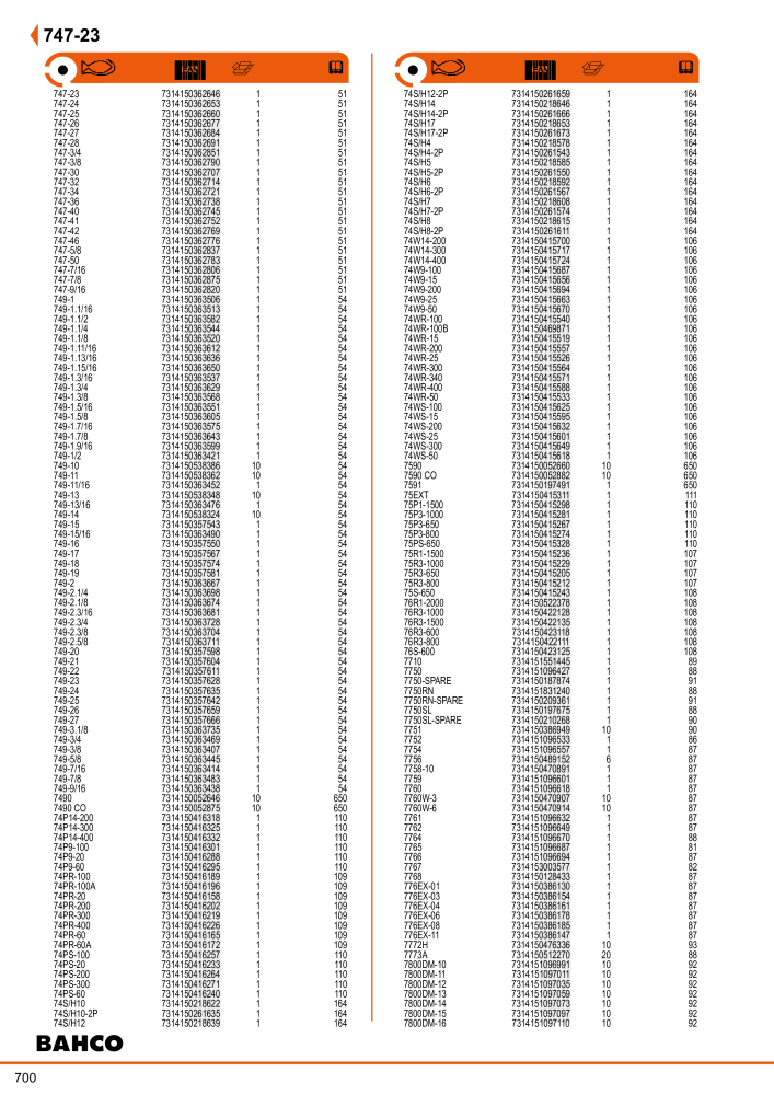 BAHCO Main Catalogue NO.: 1981 - Page 702
