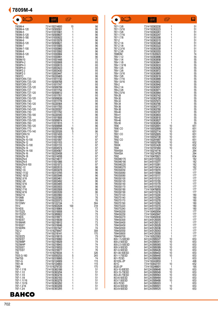 BAHCO Main Catalogue NO.: 1981 - Page 704