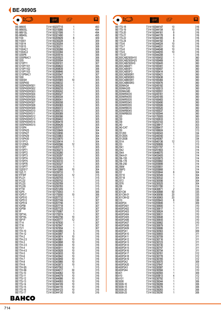 BAHCO Main Catalogue NO.: 1981 - Page 716