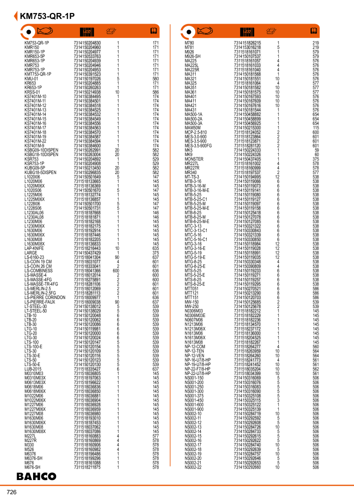 BAHCO Main Catalogue NO.: 1981 - Page 728
