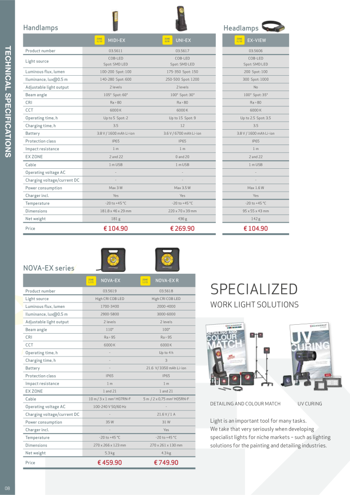 Catalog Overview Image