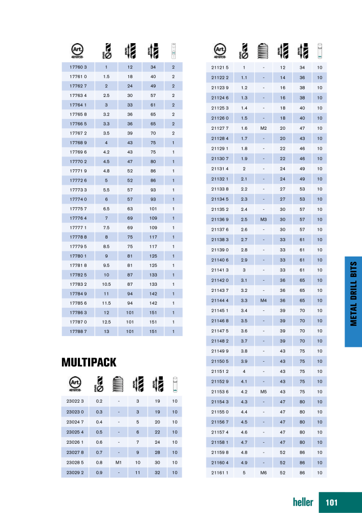 Heller Tools Catalog NO.: 19852 - Page 101