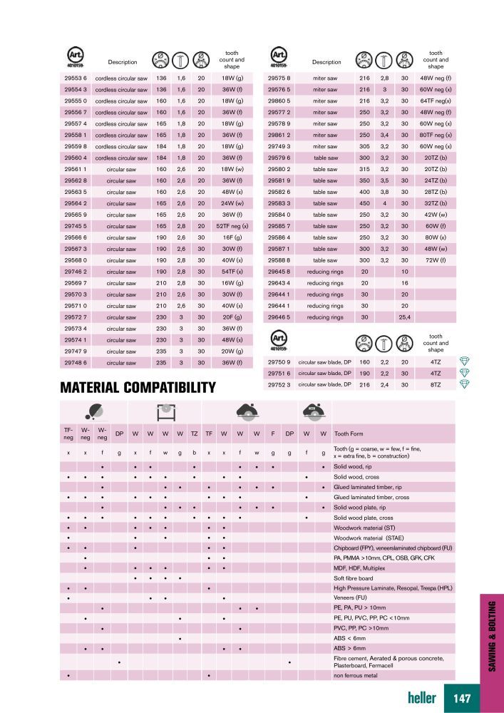 Heller Tools Catalog NO.: 19852 - Page 147