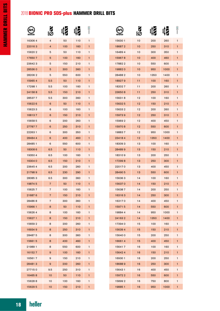 Heller Tools Catalog NO.: 19852 - Page 18