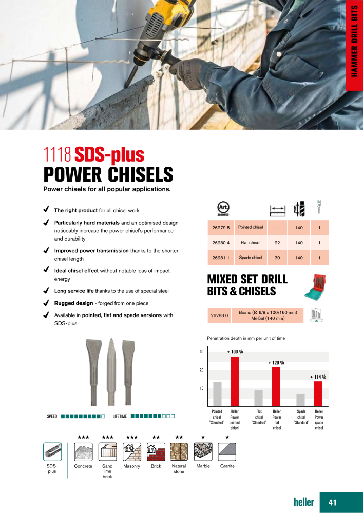 Heller Tools Catalog NO.: 19852 - Page 41