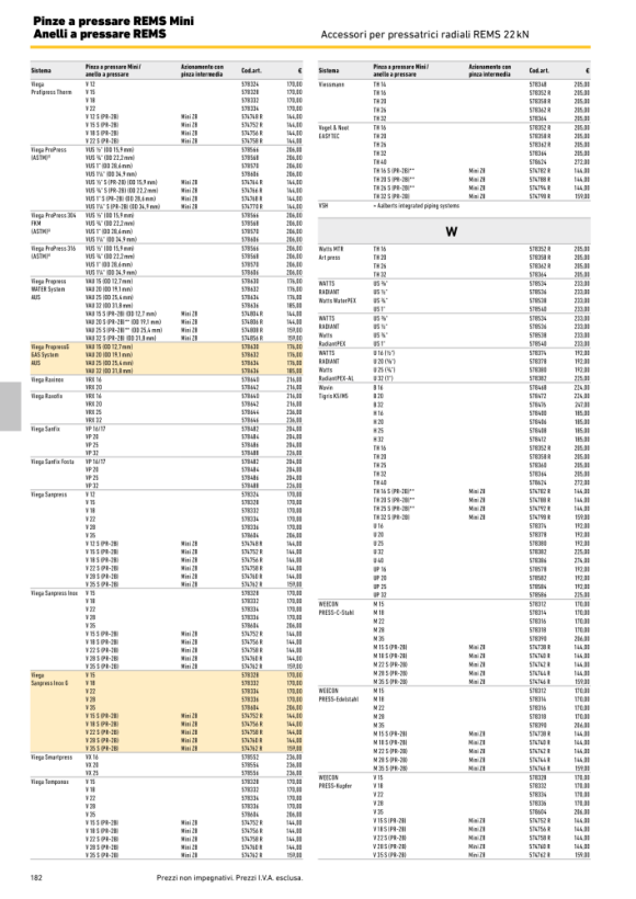 REMS Anello a pressare TH 12 S (PR-2B) 574776 R