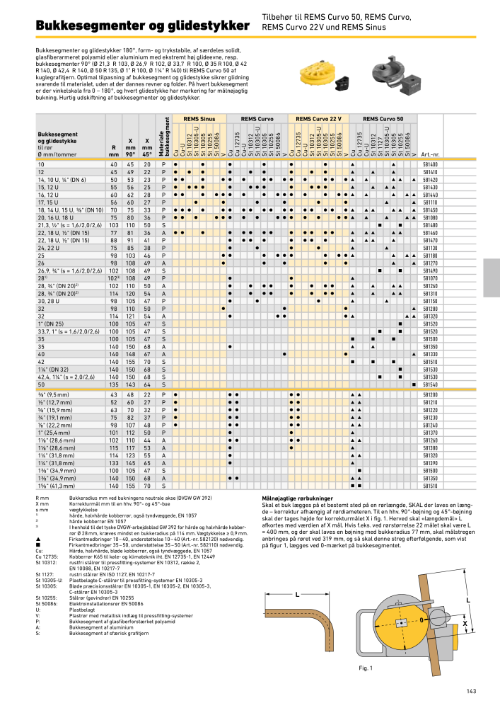 REMS vigtigste katalogrørbearbejdning NR.: 19857 - Side 143