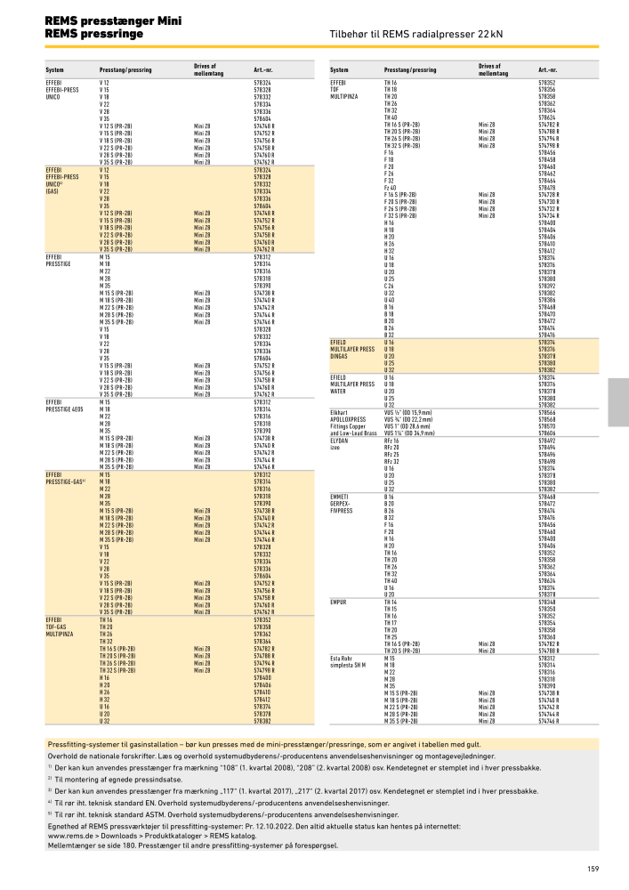 REMS vigtigste katalogrørbearbejdning NR.: 19857 - Side 159