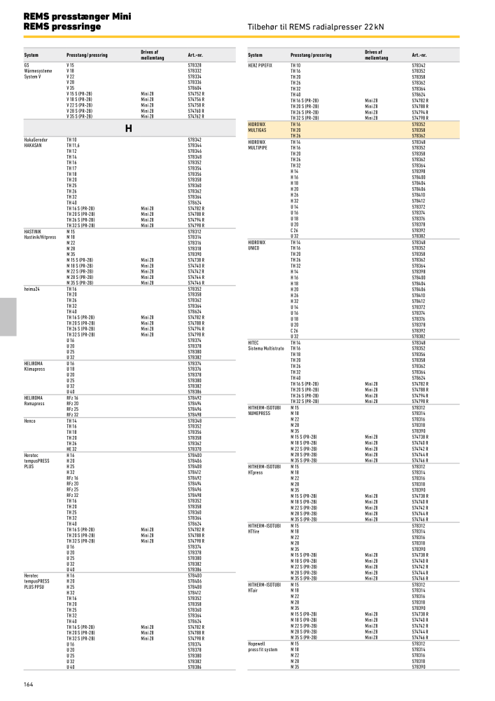 REMS vigtigste katalogrørbearbejdning NR.: 19857 - Side 164