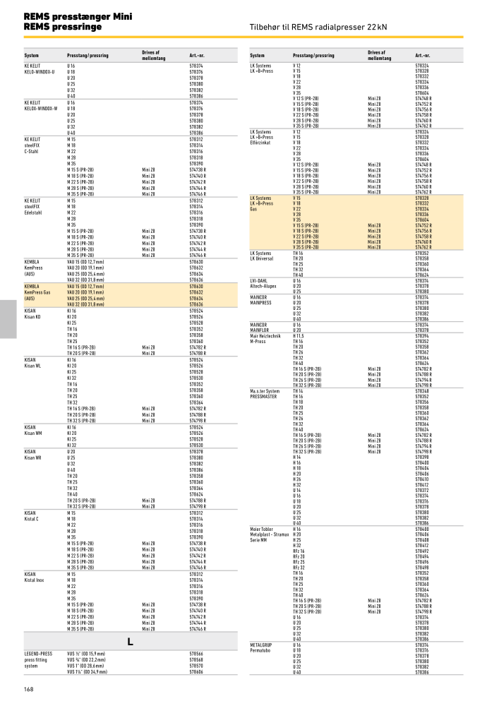 REMS vigtigste katalogrørbearbejdning NR.: 19857 - Side 168