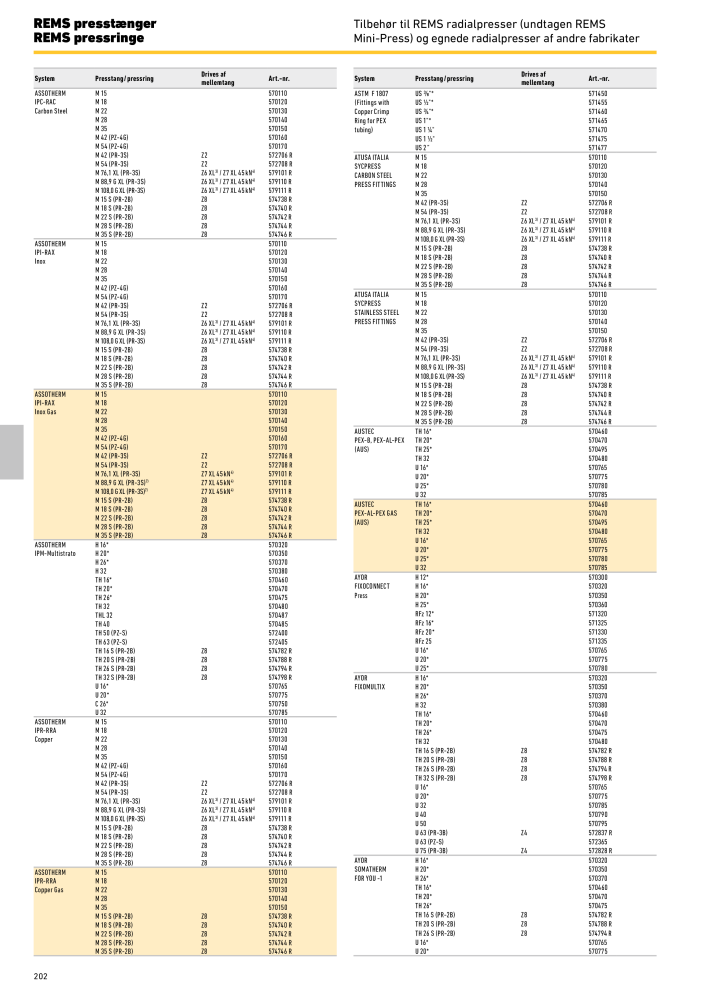 REMS vigtigste katalogrørbearbejdning NR.: 19857 - Side 202