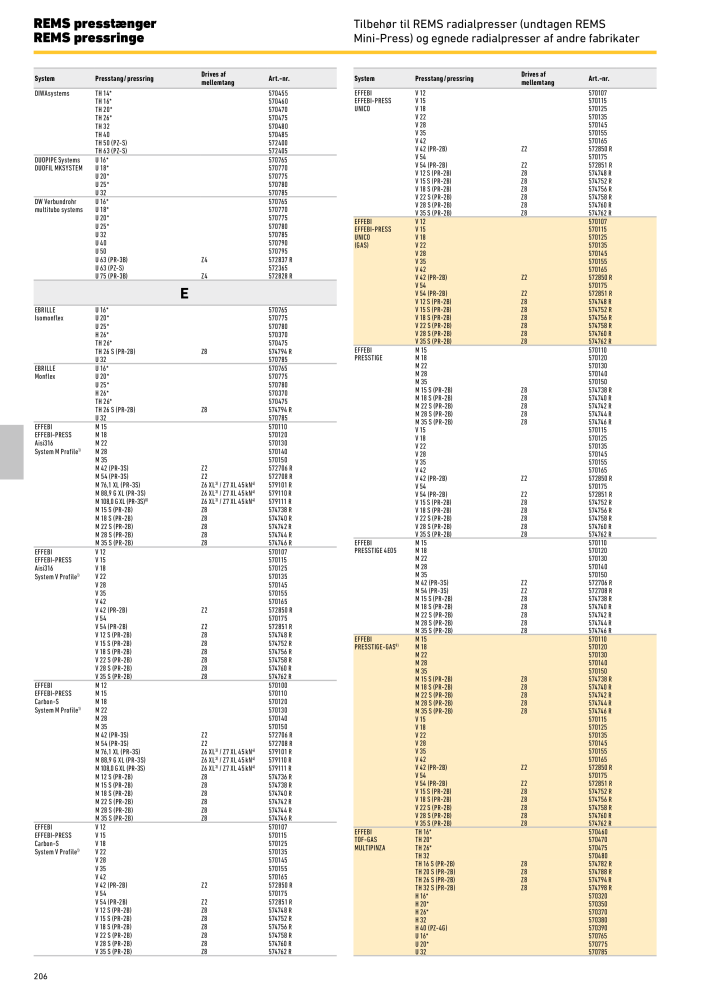 REMS vigtigste katalogrørbearbejdning NR.: 19857 - Side 206