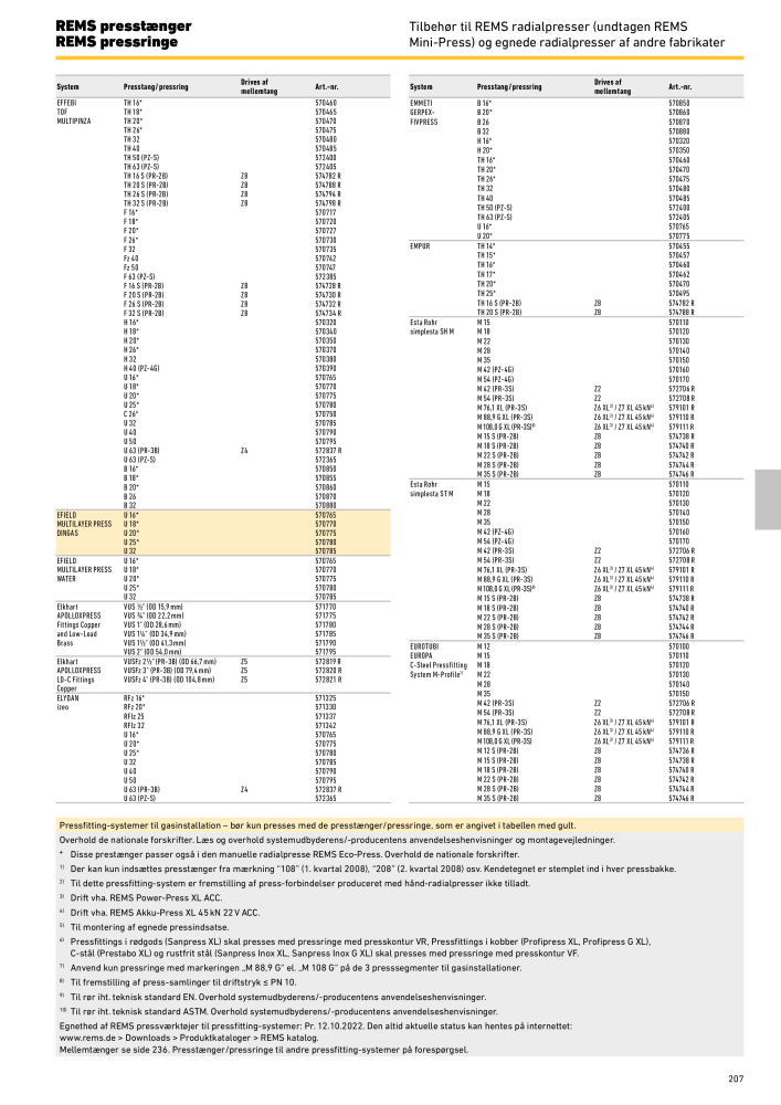 REMS vigtigste katalogrørbearbejdning NR.: 19857 - Side 207