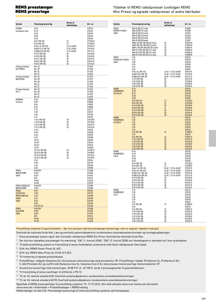REMS vigtigste katalogrørbearbejdning NR.: 19857 - Side 209