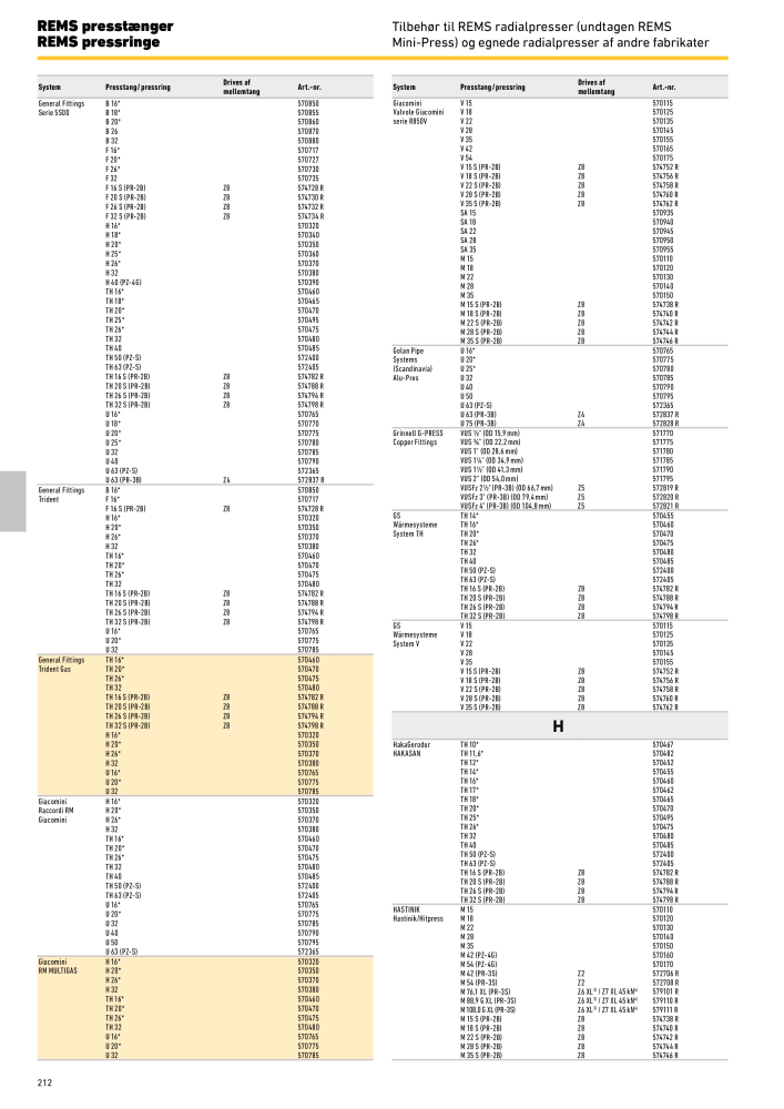 REMS vigtigste katalogrørbearbejdning NR.: 19857 - Side 212