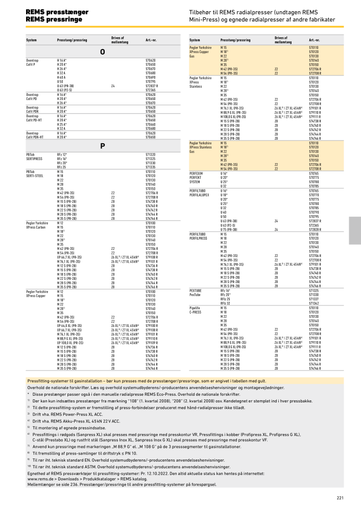 REMS vigtigste katalogrørbearbejdning NR.: 19857 - Side 221