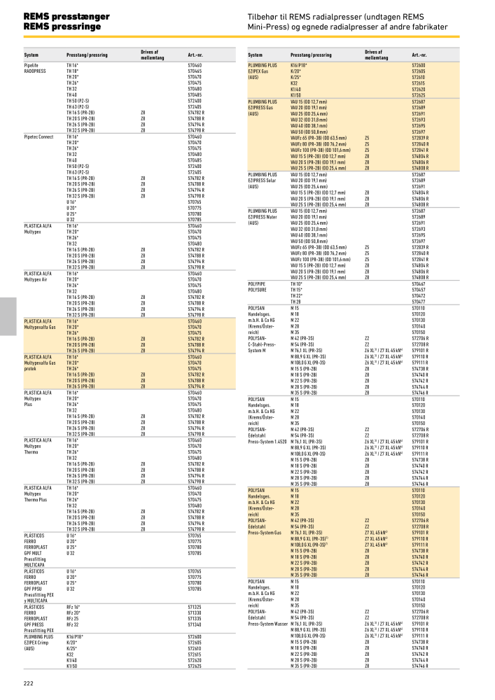 REMS vigtigste katalogrørbearbejdning NR.: 19857 - Side 222