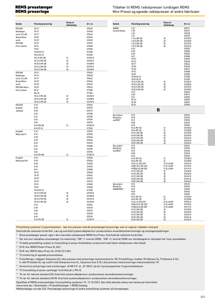 REMS vigtigste katalogrørbearbejdning NR.: 19857 - Side 223