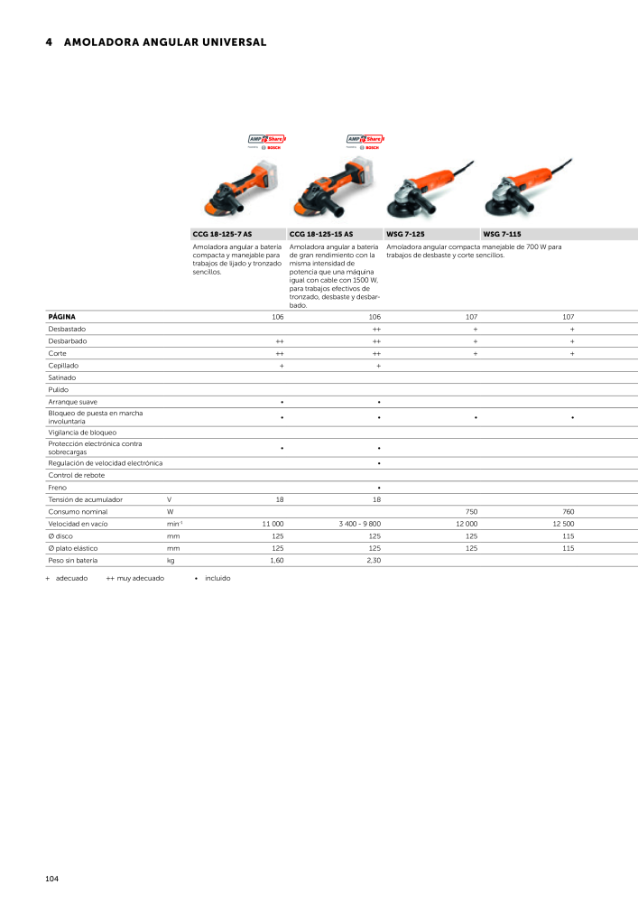 FEIN Catálogo Herramientas eléctricas Nº: 19892 - Página 106