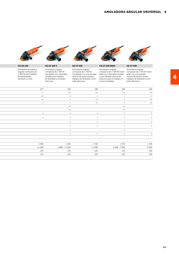 FEIN Catálogo Herramientas eléctricas NR.: 19892 - Seite 107