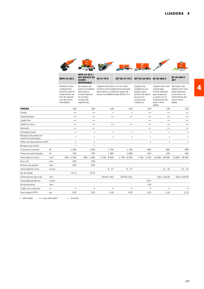 FEIN Catálogo Herramientas eléctricas NR.: 19892 - Seite 129