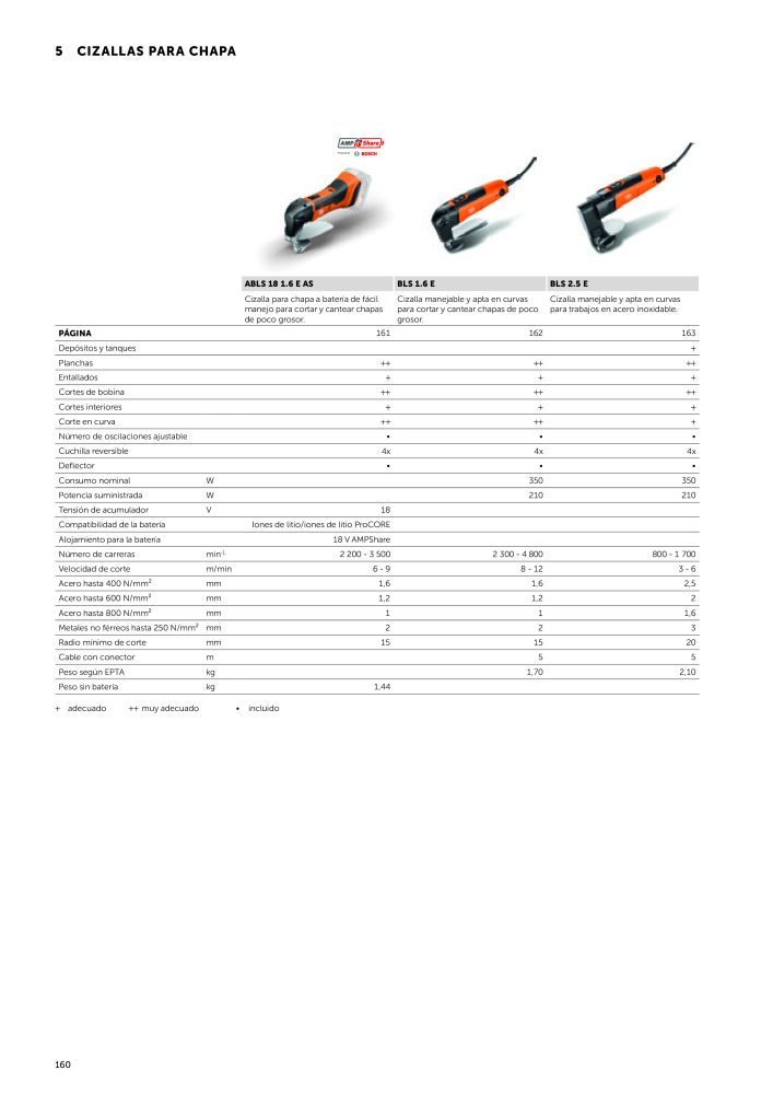 FEIN Catálogo Herramientas eléctricas Nº: 19892 - Página 162