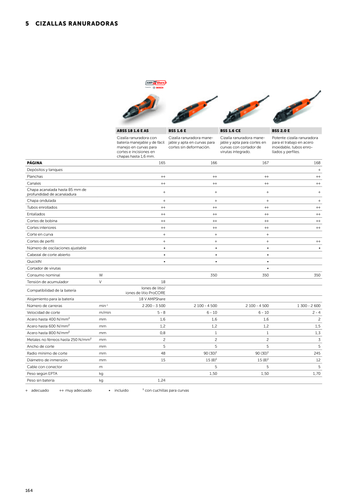 FEIN Catálogo Herramientas eléctricas Nº: 19892 - Página 166