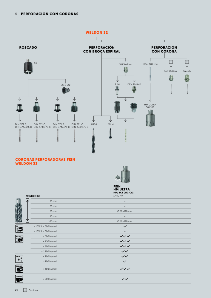 FEIN Catálogo Herramientas eléctricas Nº: 19892 - Página 22