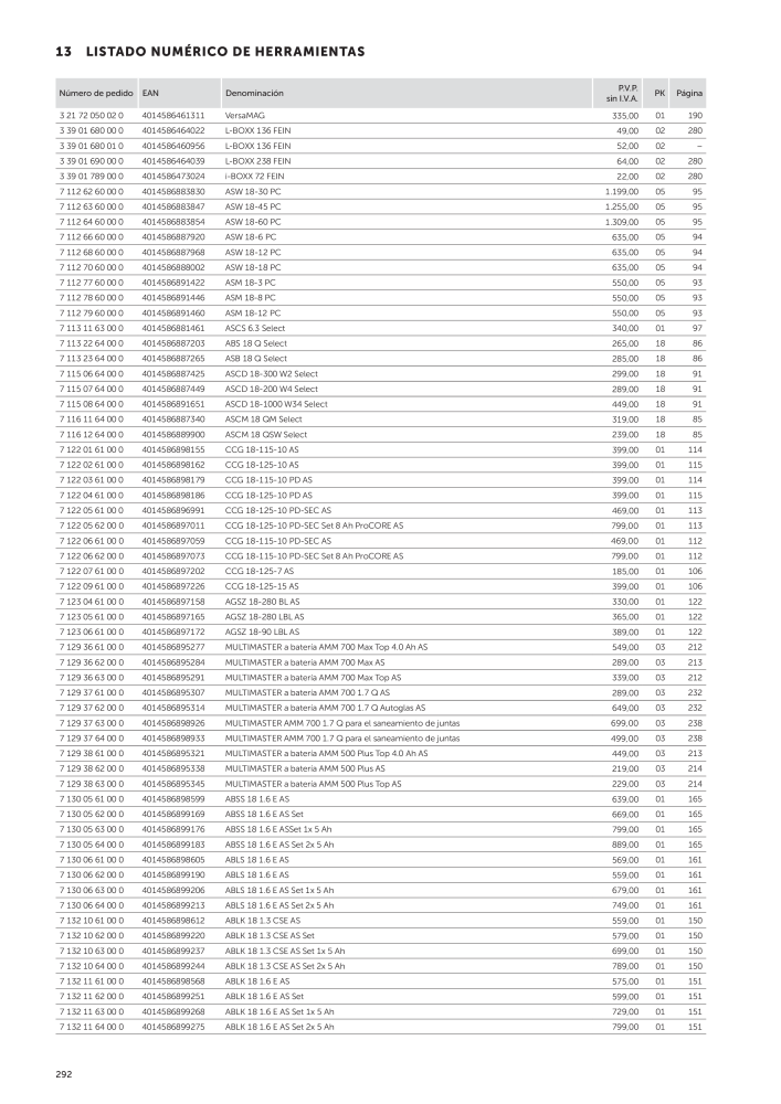 FEIN Catálogo Herramientas eléctricas Nº: 19892 - Página 294