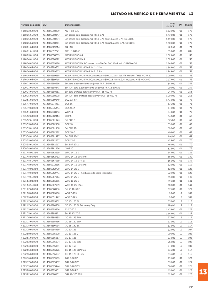 FEIN Catálogo Herramientas eléctricas Nº: 19892 - Página 295