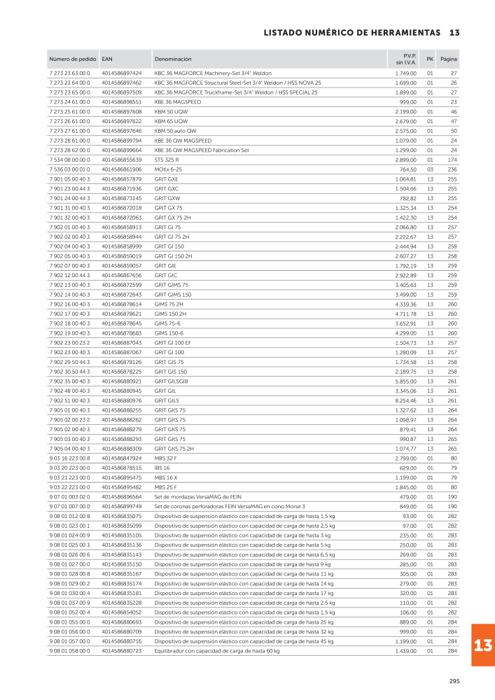 FEIN Catálogo Herramientas eléctricas Nº: 19892 - Página 297