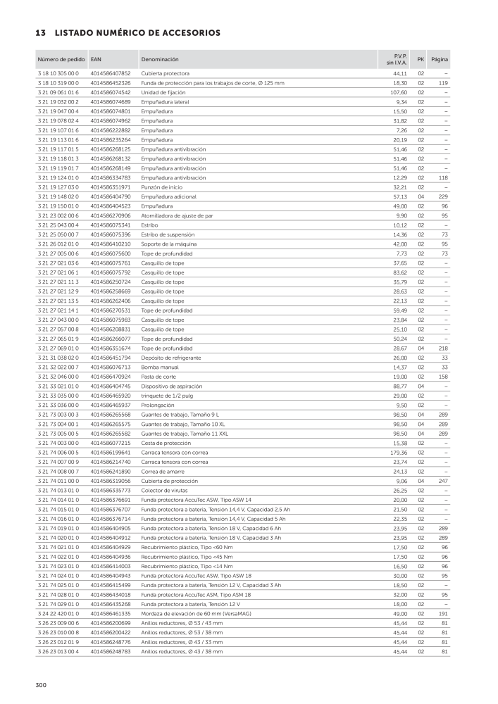 FEIN Catálogo Herramientas eléctricas Nº: 19892 - Página 302