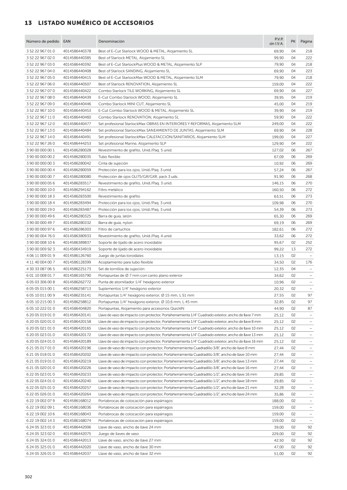 FEIN Catálogo Herramientas eléctricas Nº: 19892 - Página 304