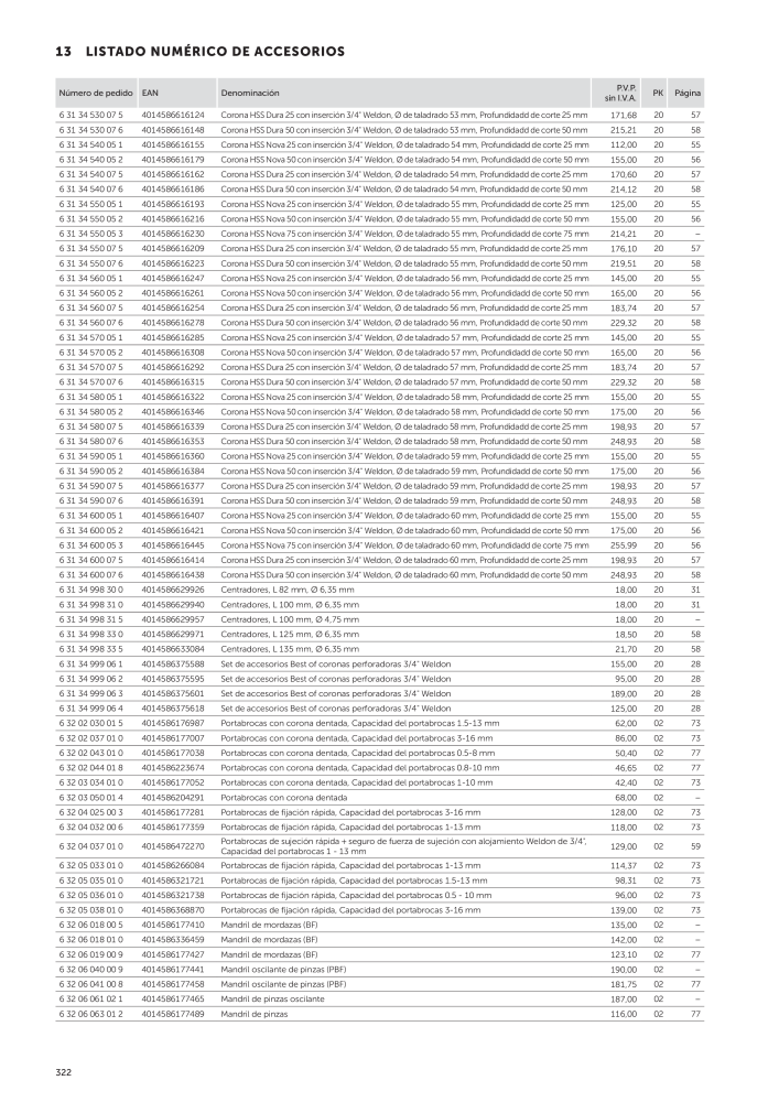 FEIN Catálogo Herramientas eléctricas Nº: 19892 - Página 324