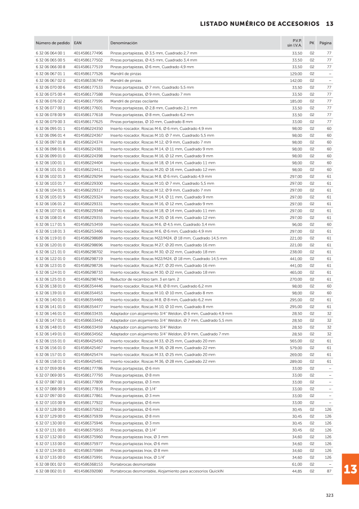 FEIN Catálogo Herramientas eléctricas NEJ.: 19892 - Sida 325