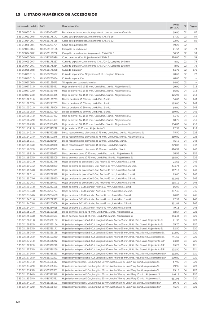 FEIN Catálogo Herramientas eléctricas Nº: 19892 - Página 326