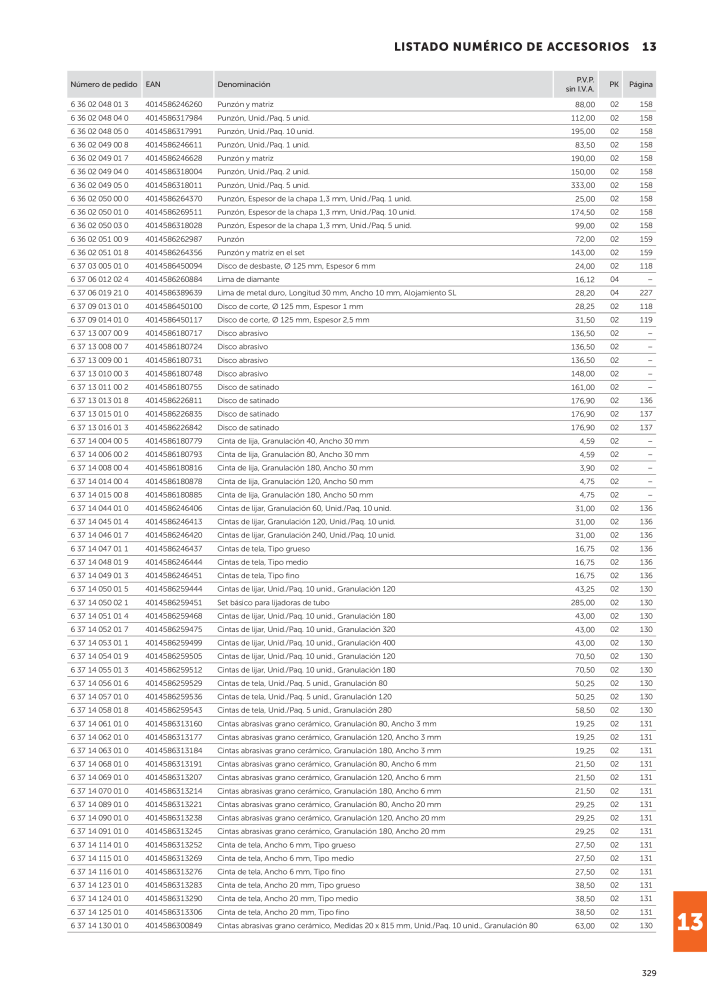 FEIN Catálogo Herramientas eléctricas Nº: 19892 - Página 331