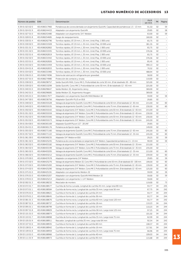 FEIN Catálogo Herramientas eléctricas Nº: 19892 - Página 337