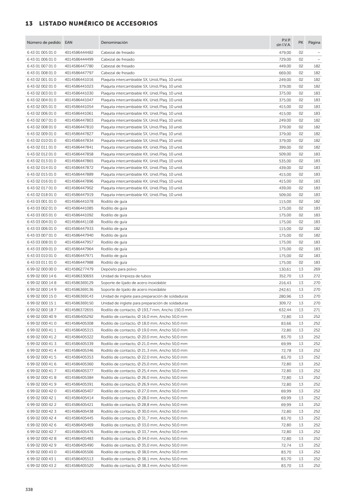 FEIN Catálogo Herramientas eléctricas Nº: 19892 - Página 340