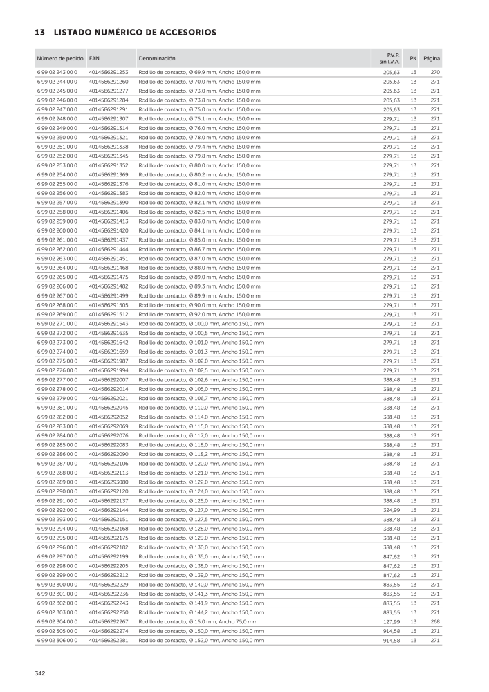 FEIN Catálogo Herramientas eléctricas Nº: 19892 - Página 344