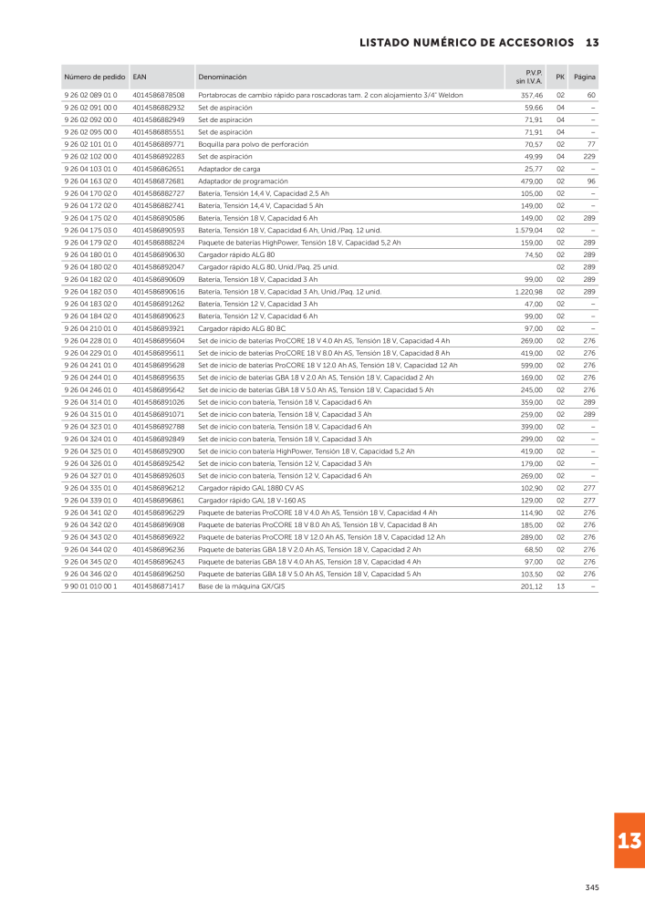 FEIN Catálogo Herramientas eléctricas NEJ.: 19892 - Sida 347