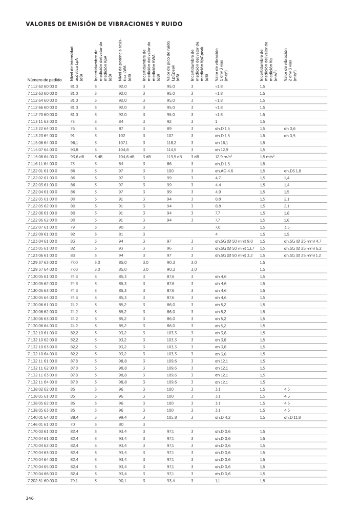 FEIN Catálogo Herramientas eléctricas Nº: 19892 - Página 348