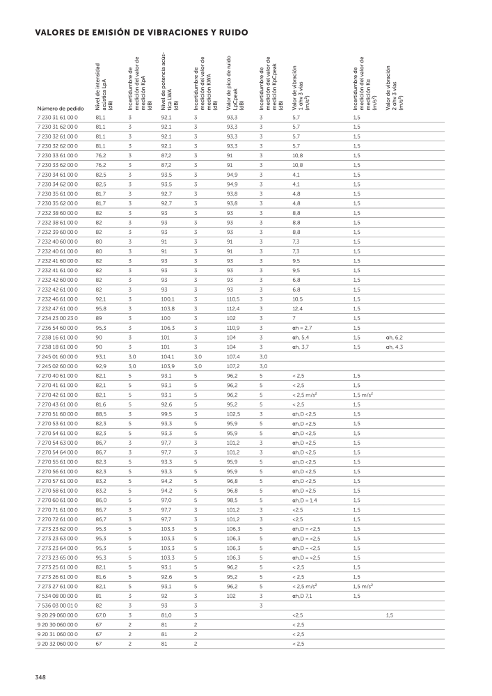 FEIN Catálogo Herramientas eléctricas Nº: 19892 - Página 350